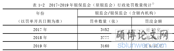 表 1-2 2017-2019 年银保监会（原银监会）行政处罚数量统计