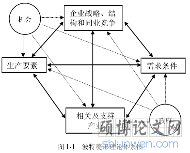 图 1-1   波特菱形理论体系图