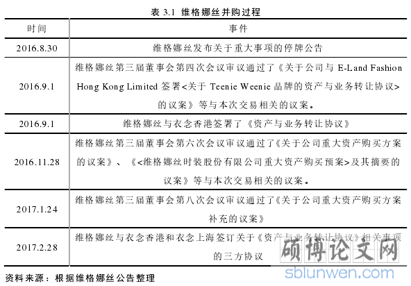 表 3.1  维格娜丝并购过程