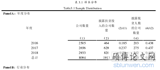 表 3.1  样本分布