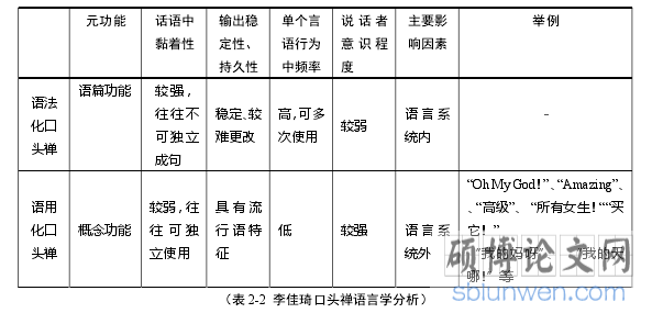 （表 2-2  李佳琦口头禅语言学分析）