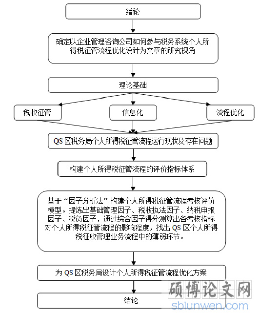 技术路线图