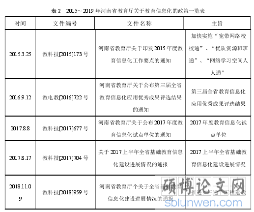 表 2 2015～2019 年河南省教育厅关于教育信息化的政策一览表