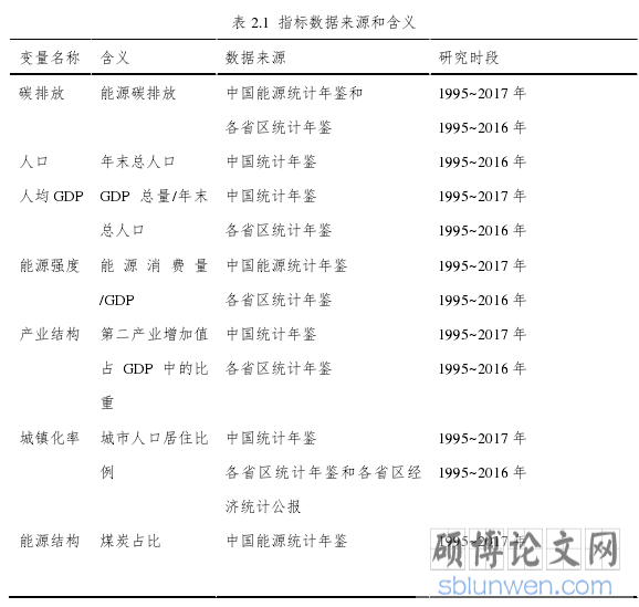 表 2.1  指标数据来源和含义