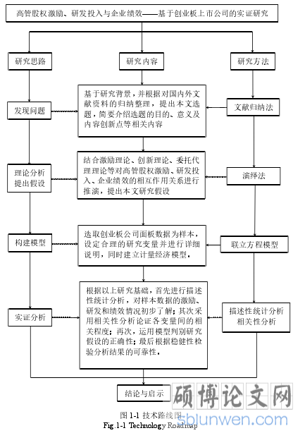 图 1-1 技术路线图