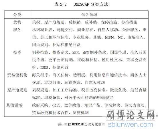 表 2-2 UNESCAP 分类方法