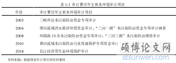 表 1-1  审计署历年主要水环境审计项目