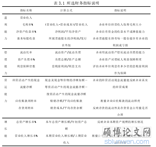 表 3.1 所选财务指标说明