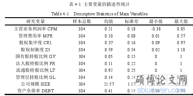 表 4-1  主要变量的描述性统计