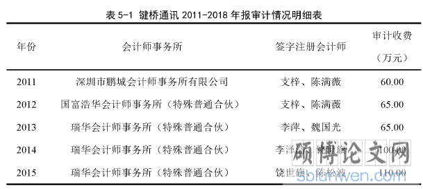 表５－１键桥通讯２０１１－２０１８年报审计情况明细表