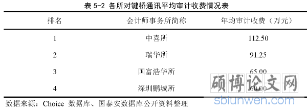 表５－２各所对键桥通讯平均审计收费情况表