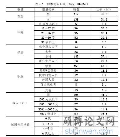 表 4-1 样本的人口统计特征（N=256）