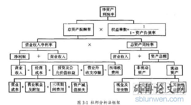 图 3-1  杜邦分析法框架