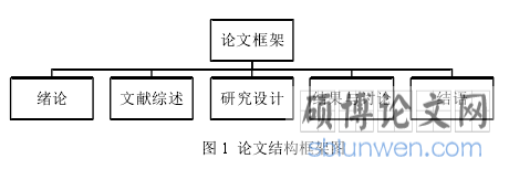 图 1  论文结构框架图