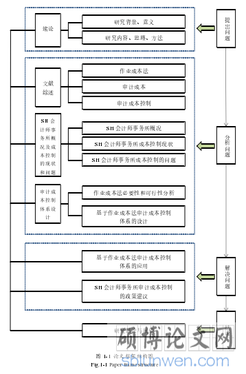 图 1-1  论文框架结构图