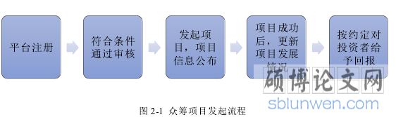 图 2-1  众筹项目发起流程