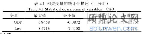 表 4.1  相关变量的统计性描述（百分比）