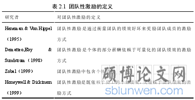 表 2.1  团队性激励的定义
