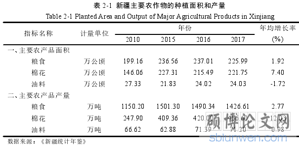 表 2-1 新疆主要农作物的种植面积和产量