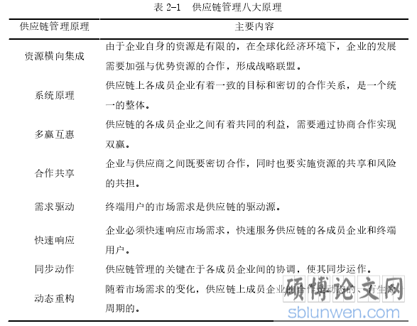 表 2-1  供应链管理八大原理