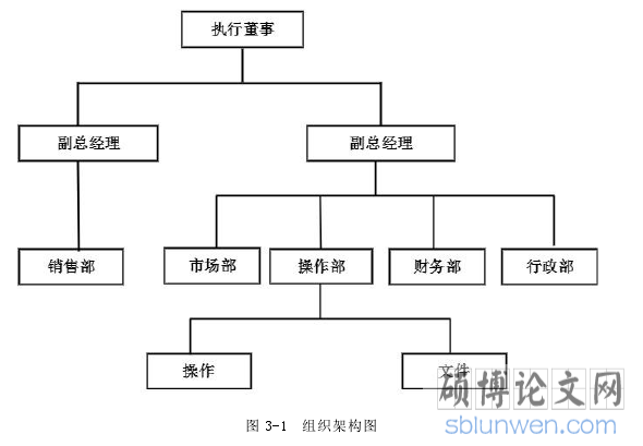 图 3-1 组织架构图