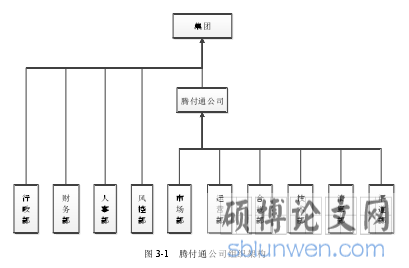 图 3-1   腾付通公司组织架构