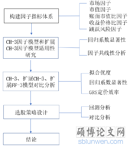 技术路线图