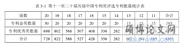 表 3-1  第十一至二十届历届中国专利奖评选专利数量统计表