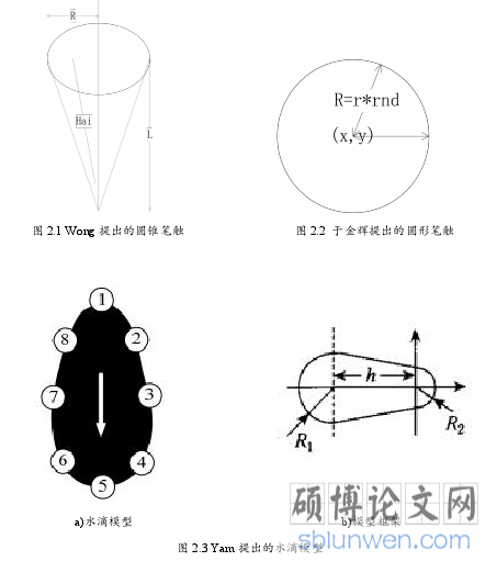 图 2.3 Yam 提出的水滴模型