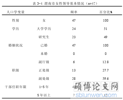 表 3-4 渭南市女性领导基本情况（n=47）