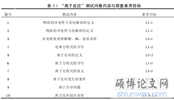 表 5.1  “离子反应”测试问卷内容与探查素养目标
