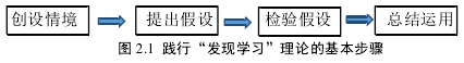 图 2.1 践行“发现学习”理论的基本步骤