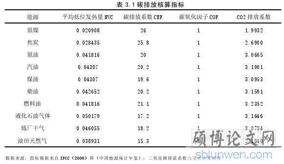 表 3.1 碳排放核算指标