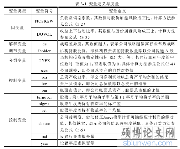 表 3-1  变量定义与度量