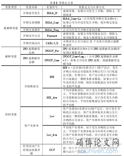表 3-1 变量定义表
