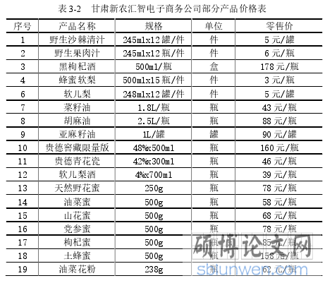 表 3-2   甘肃新农汇智电子商务公司部分产品价格表