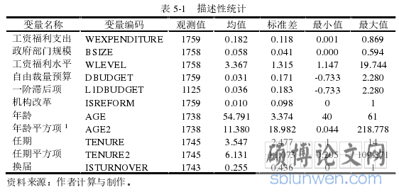 表 5-1   描述性统计