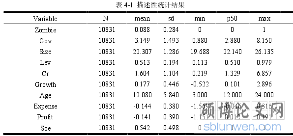 表 4-1 描述性统计结果
