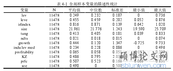 表 4-1 全部样本变量的描述性统计