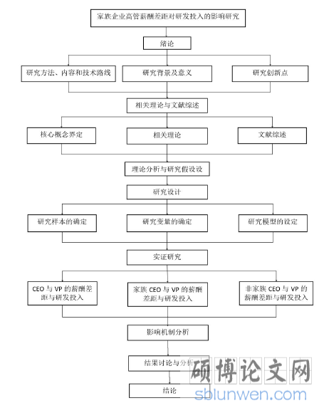 图  1-1  研究框架图