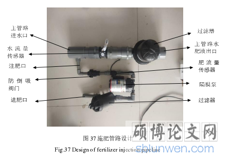 图 37 施肥管路设计
