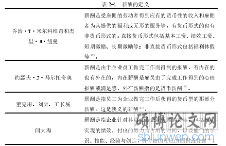 表 2-1 薪酬的定义