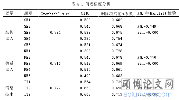 表 4-1 问卷信度分析