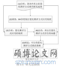 图 1-1 研究思路图