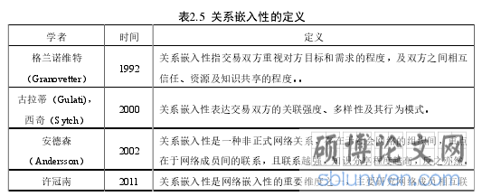 表2.5  关系嵌入性的定义