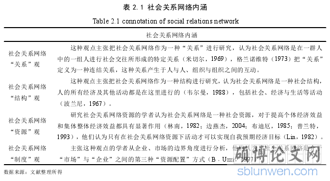 表 2.1 社会关系网络内涵
