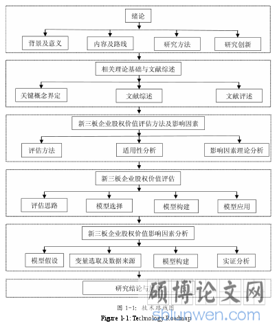 图 1-1：技术路线图
