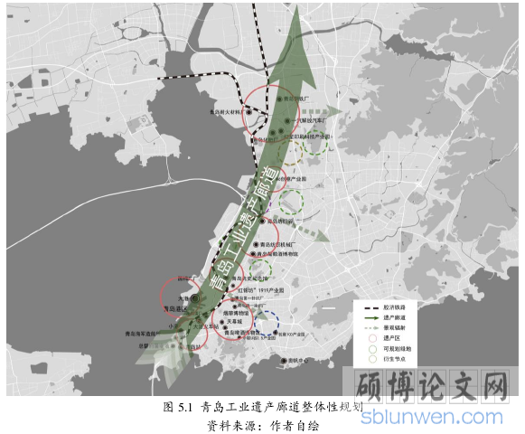 图 5.1  青岛工业遗产廊道整体性规划