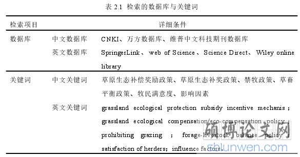 表 2.1 检索的数据库与关键词