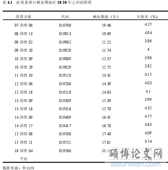 表 4.1 距离基准日剩余期限在 10-20 年之间的国债